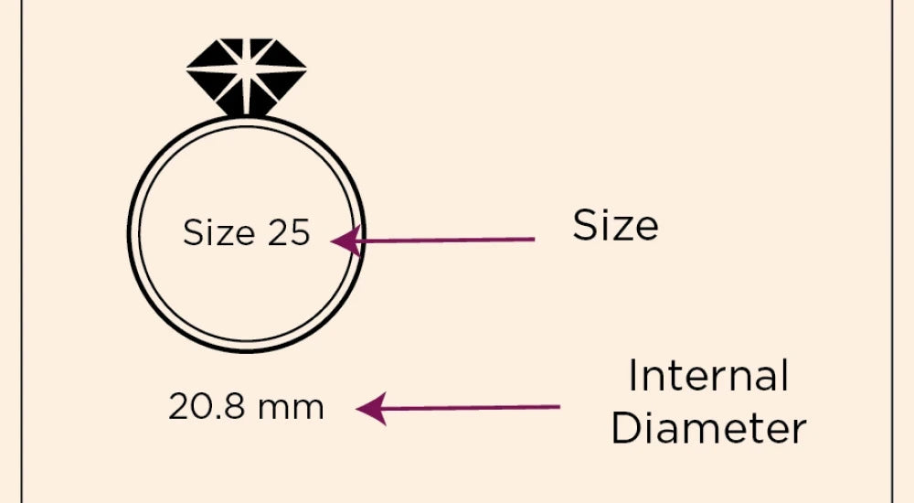 Ring Size String Method Ring Size Guide | Measure Your Ring Size Accurately | Kriyana Jewels